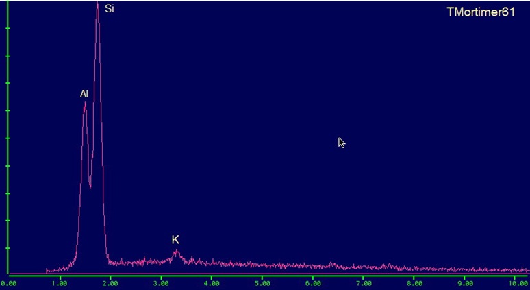 Kaolinite EDS plot